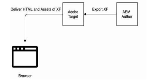 Option B image