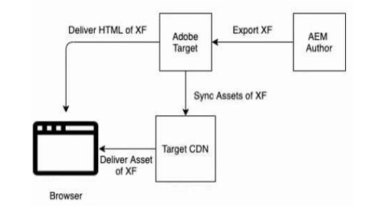 Option C image